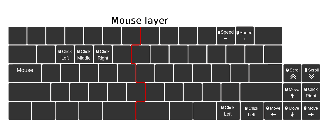 mouselayer.png