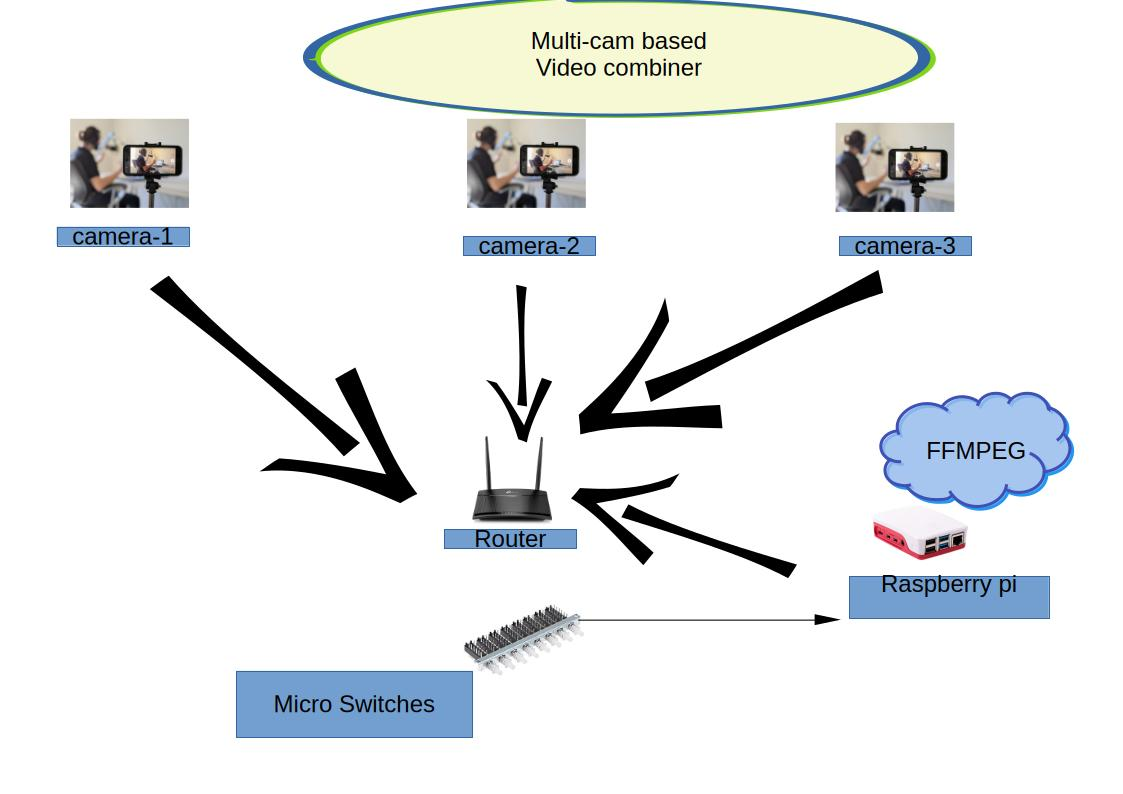 multicam_block_diagram.png