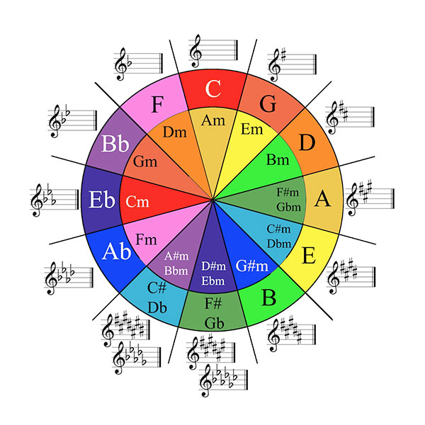 music-theory.jpg