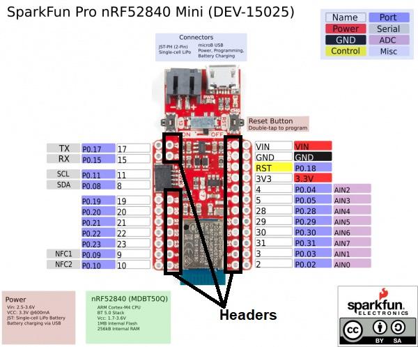 nRF52840Mini_Graphical_Datasheet_with_overlay.jpg