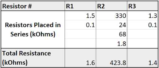 notch r values.png