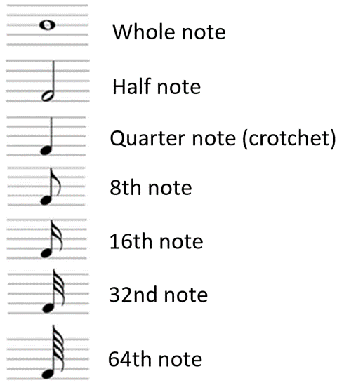 note-values-sheet-music.png