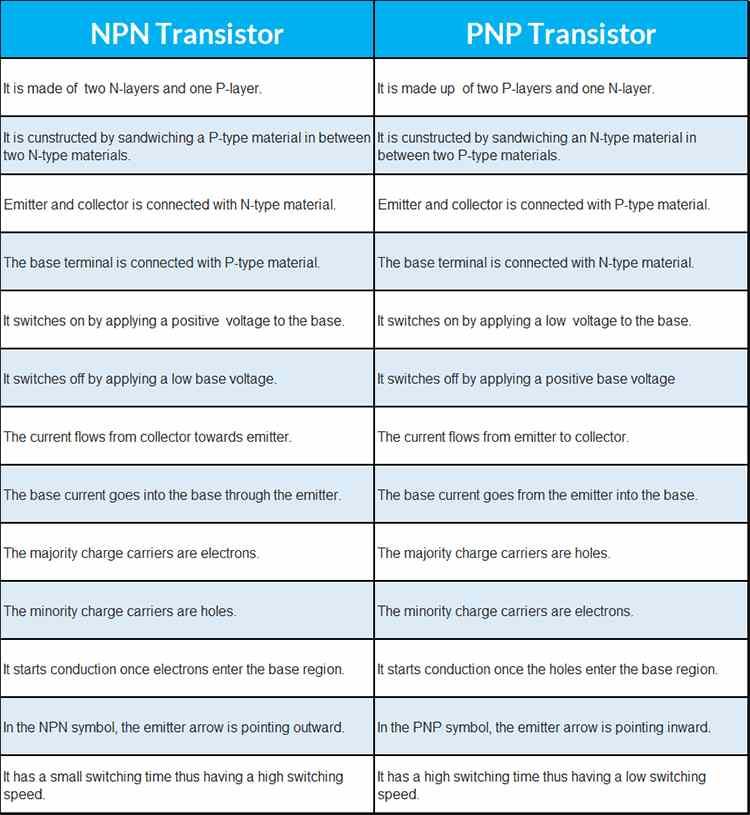 npn-vs-pnp-transistor.jpg