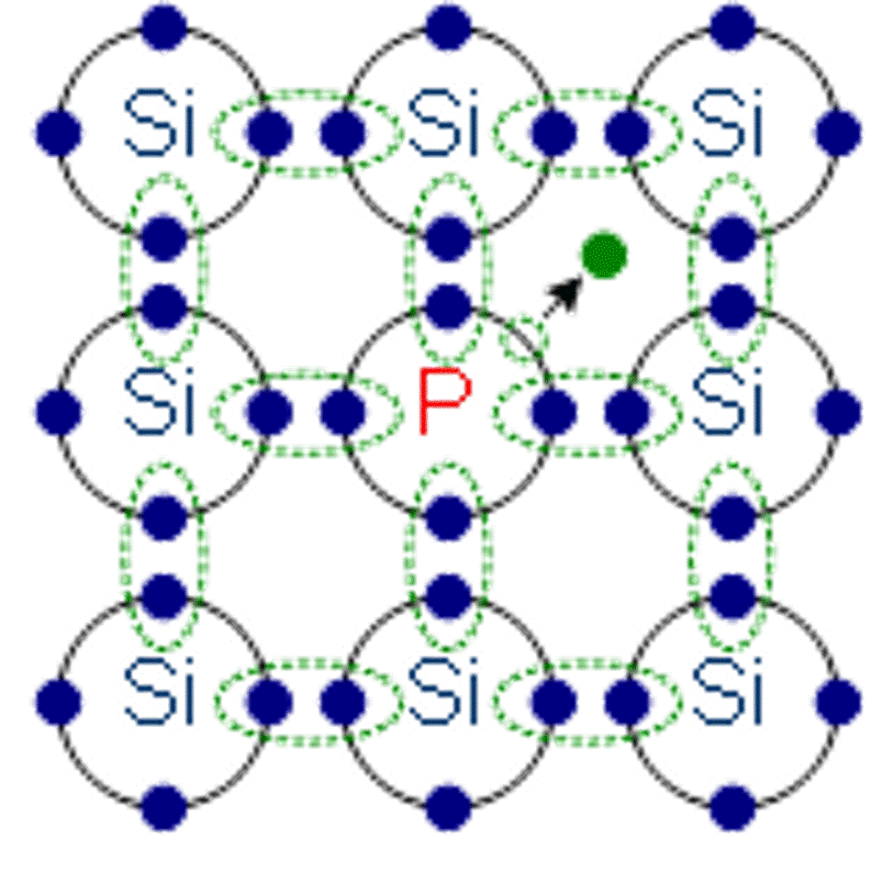 ntype_silicon.gif