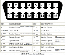 obd port pinout.png