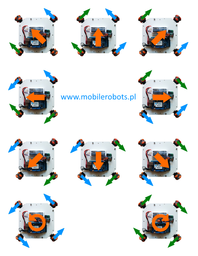 omni wheel robot movements.png