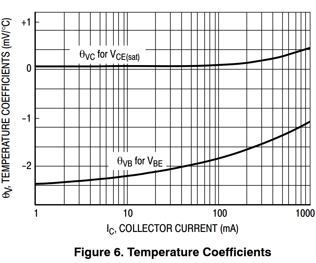 onsemi-bc337-temperaturecoefficient-65.png