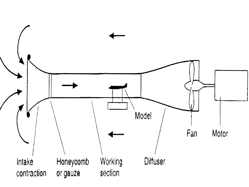 open-circuit-wind-tunnel.jpg