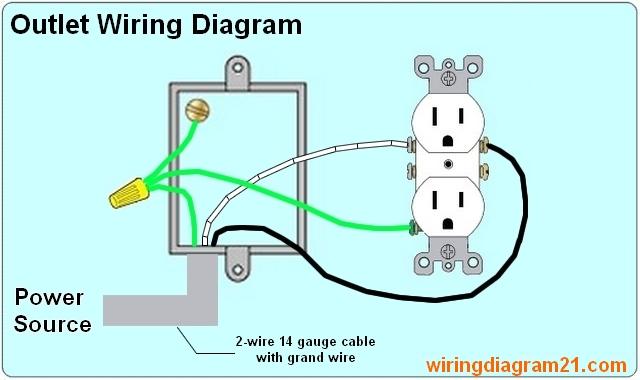 outlet receptacle wiring diagram.jpg