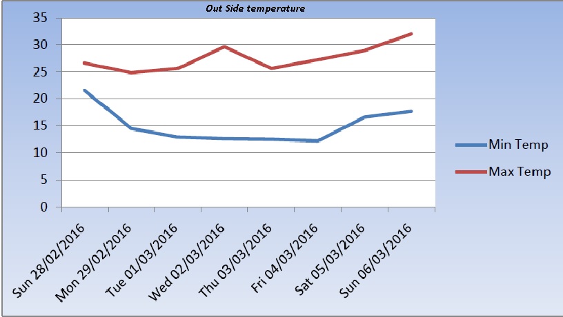 outside temp.jpg