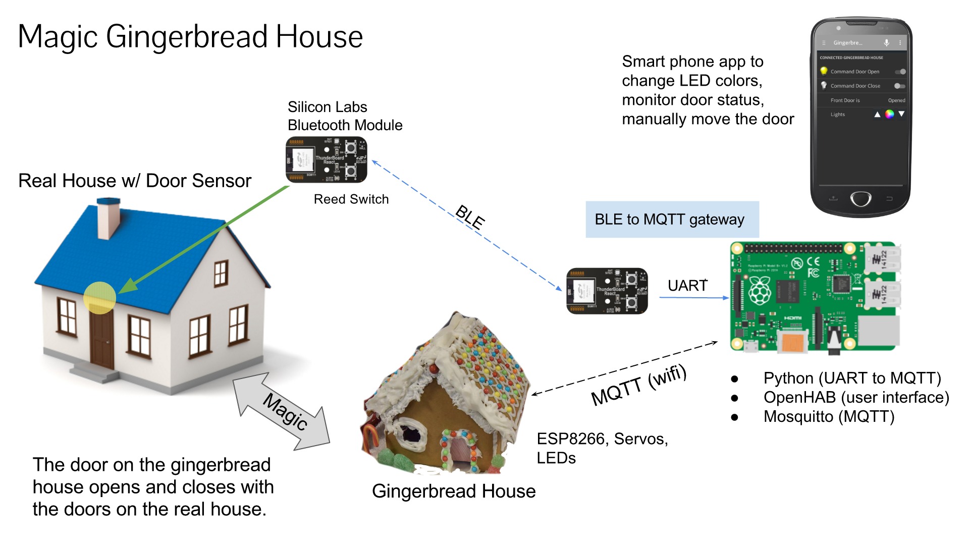 overall diagram (copy).jpg