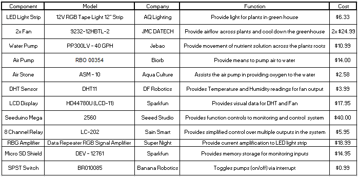 parts list.PNG