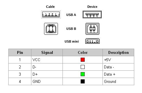 patillaje_conector_USB.JPG