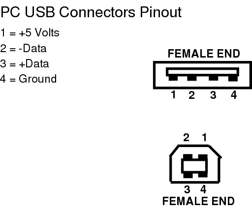 pc_usb_connectors_pinout.png