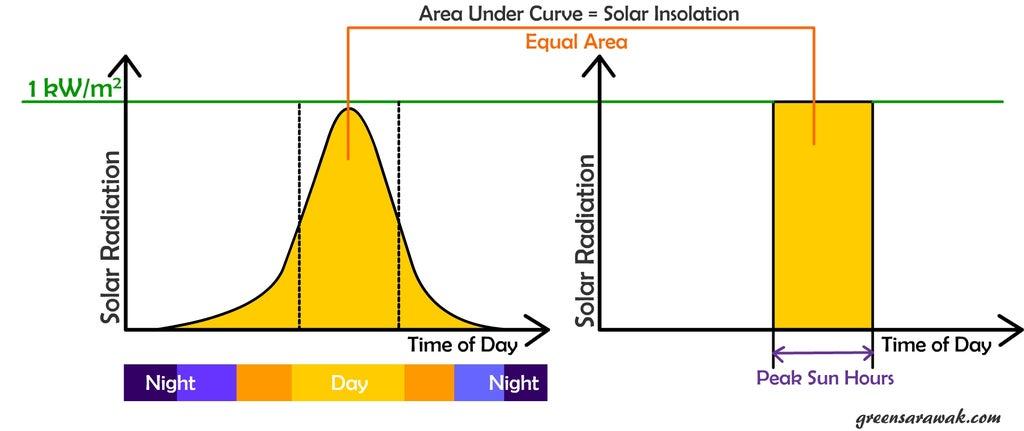 peak sun Hours.jpg