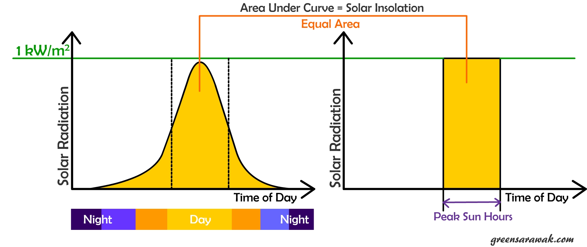 peaksunhour.jpg