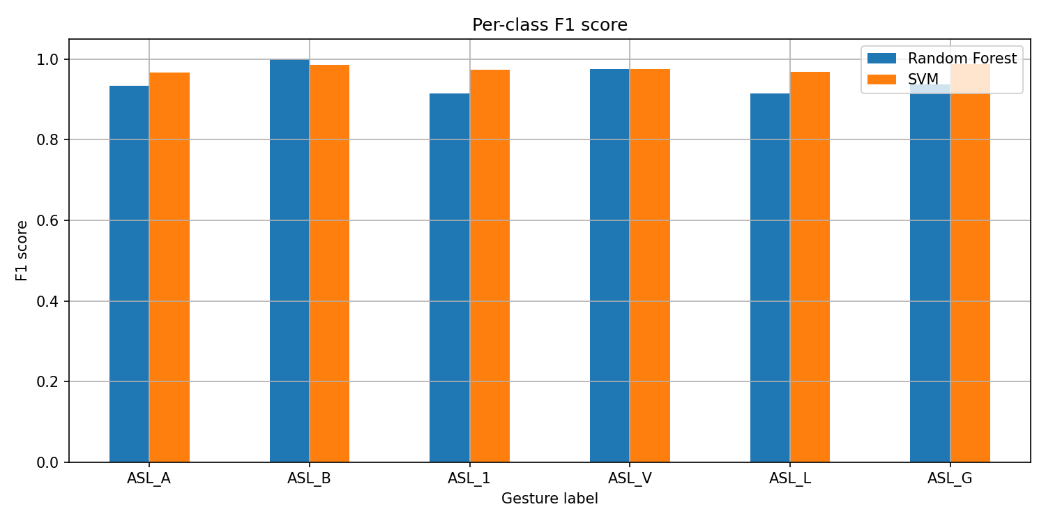per_class_f1_comparison.png