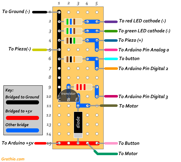 perf layout.png