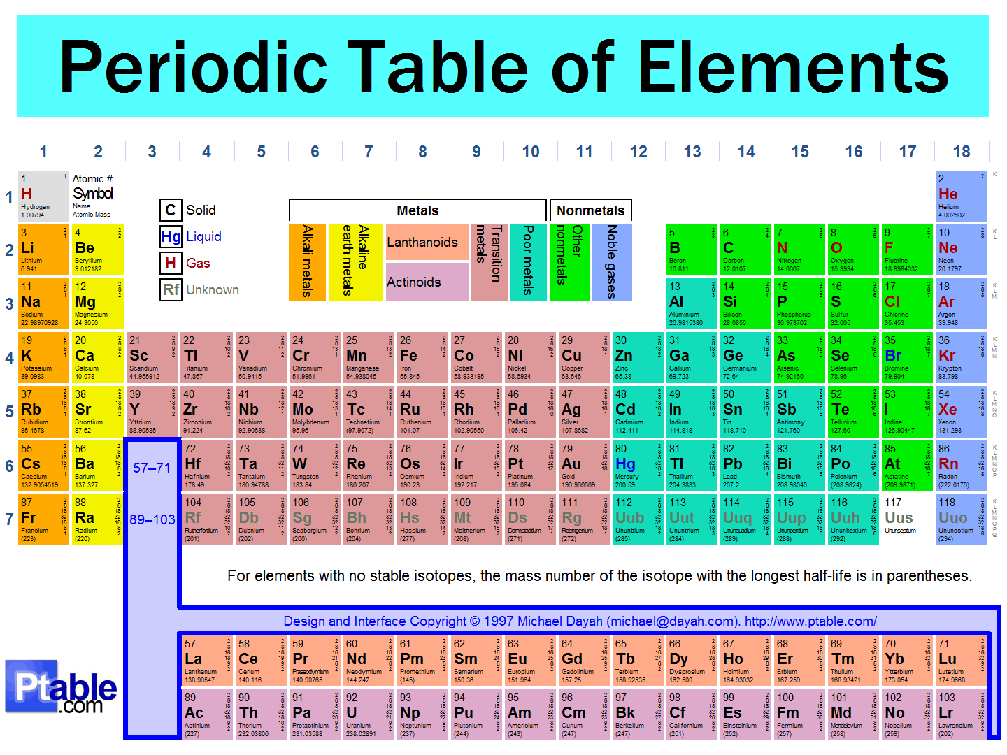 periodic table.png