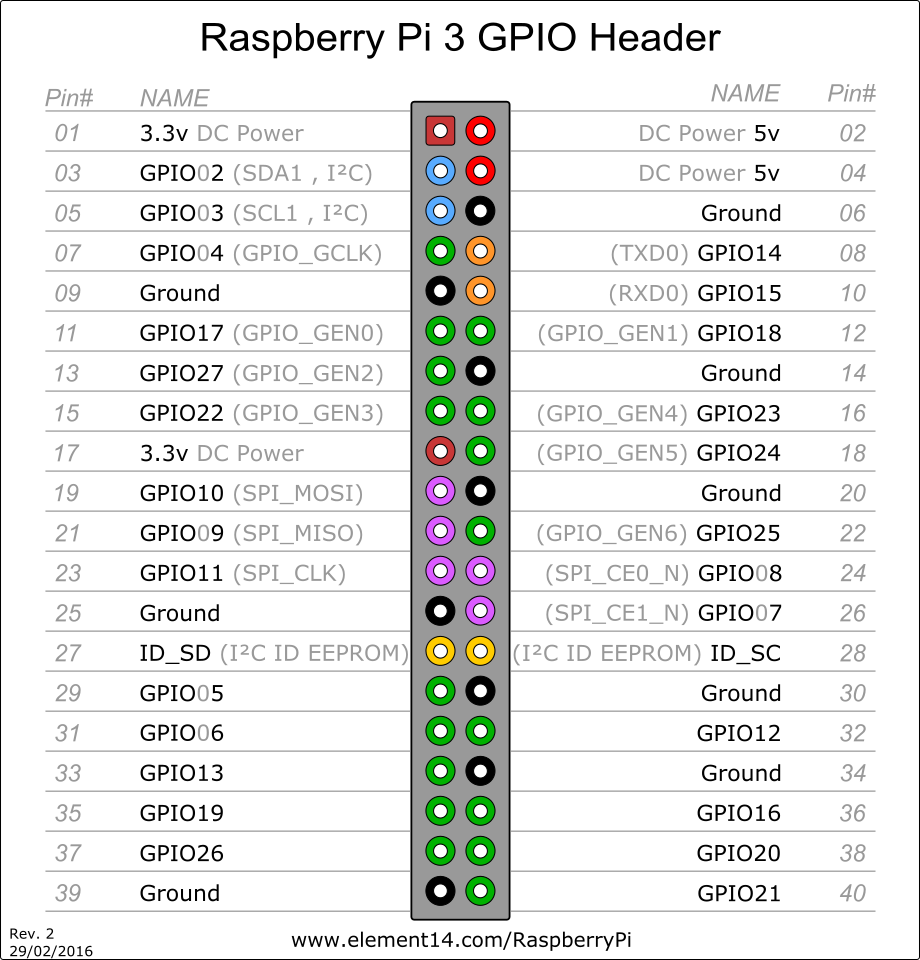 pi3_gpio.png