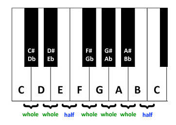 piano-keys.jpg