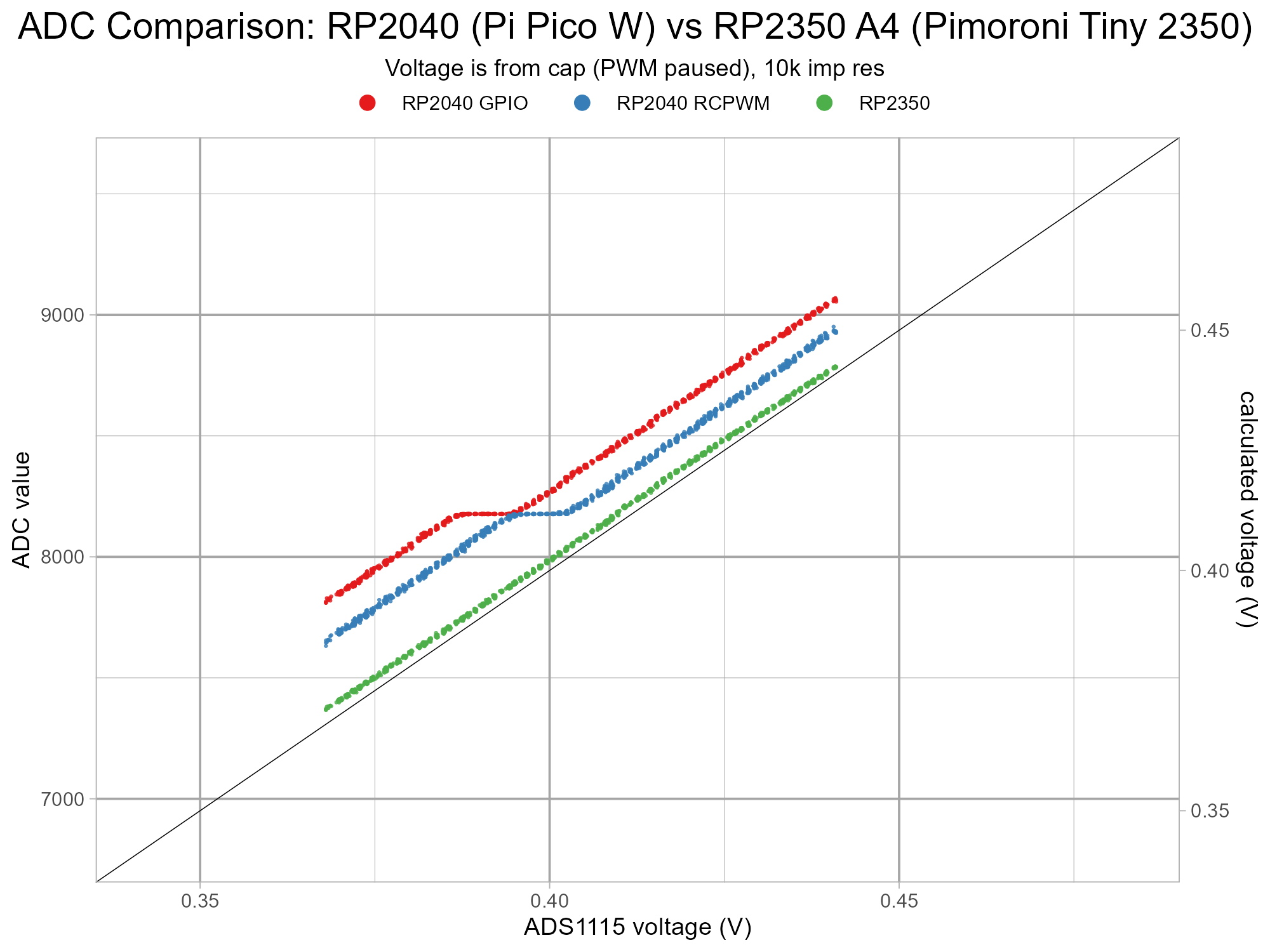pico-rp2350-rp2040-noise-v2-g1-z1.png