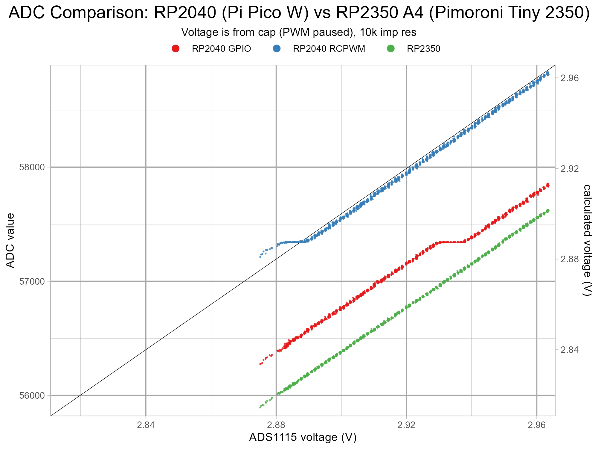 pico-rp2350-rp2040-noise-v2-g1-z4.png