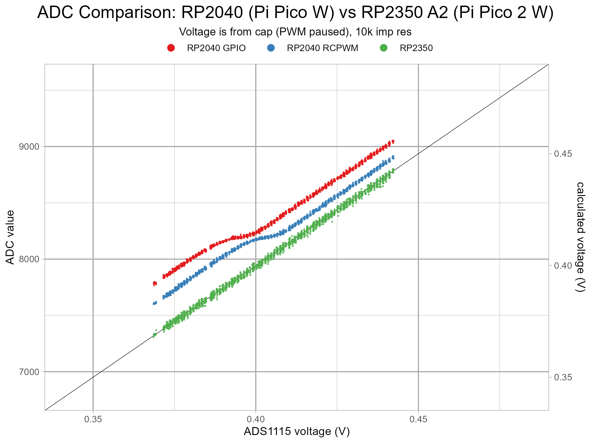 pico-rp2350-rp2040-noise-v2-g2-z1.png