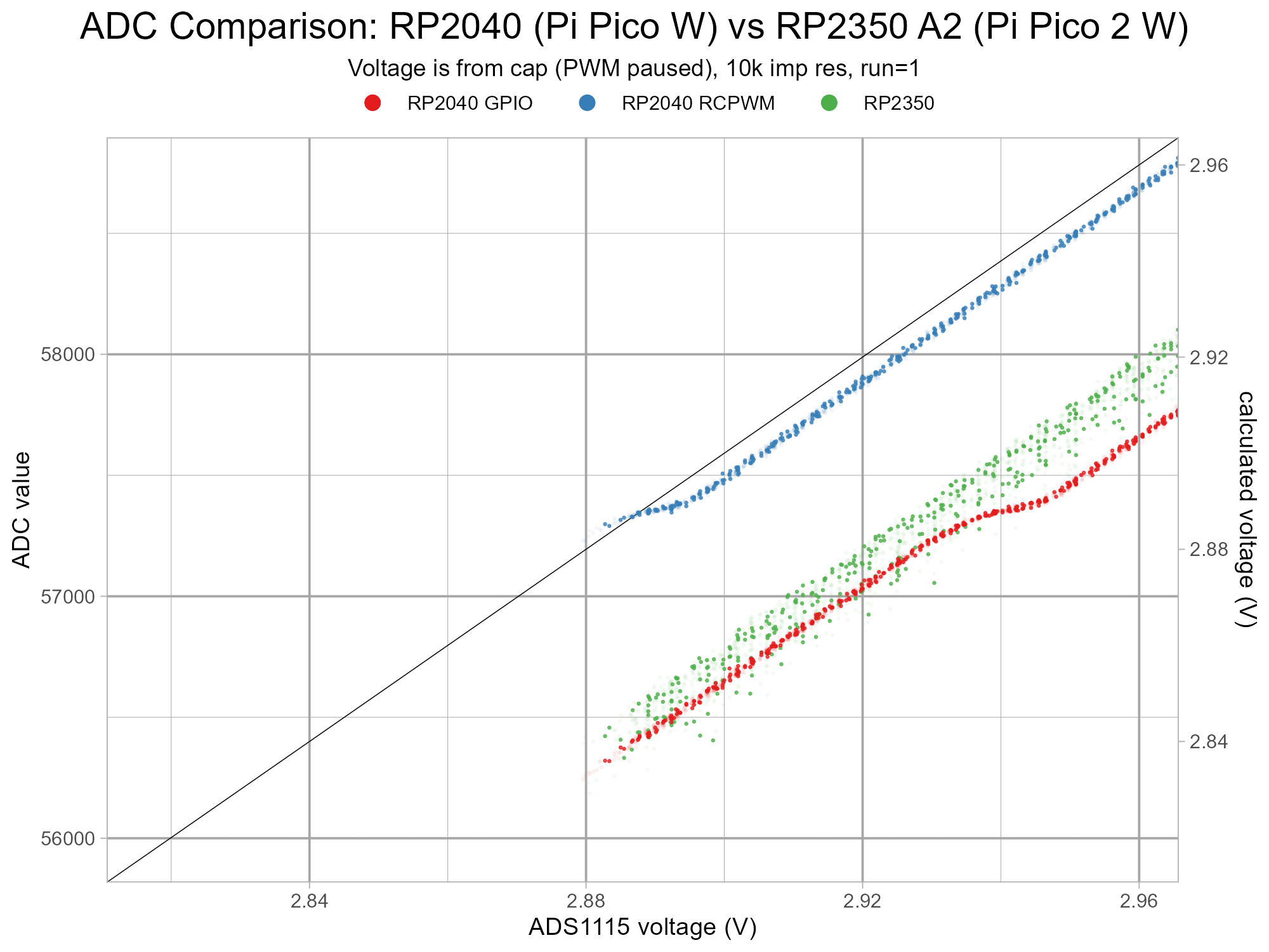 pico-rp2350-rp2040-noise-v2-g2-z4-slowanim.gif