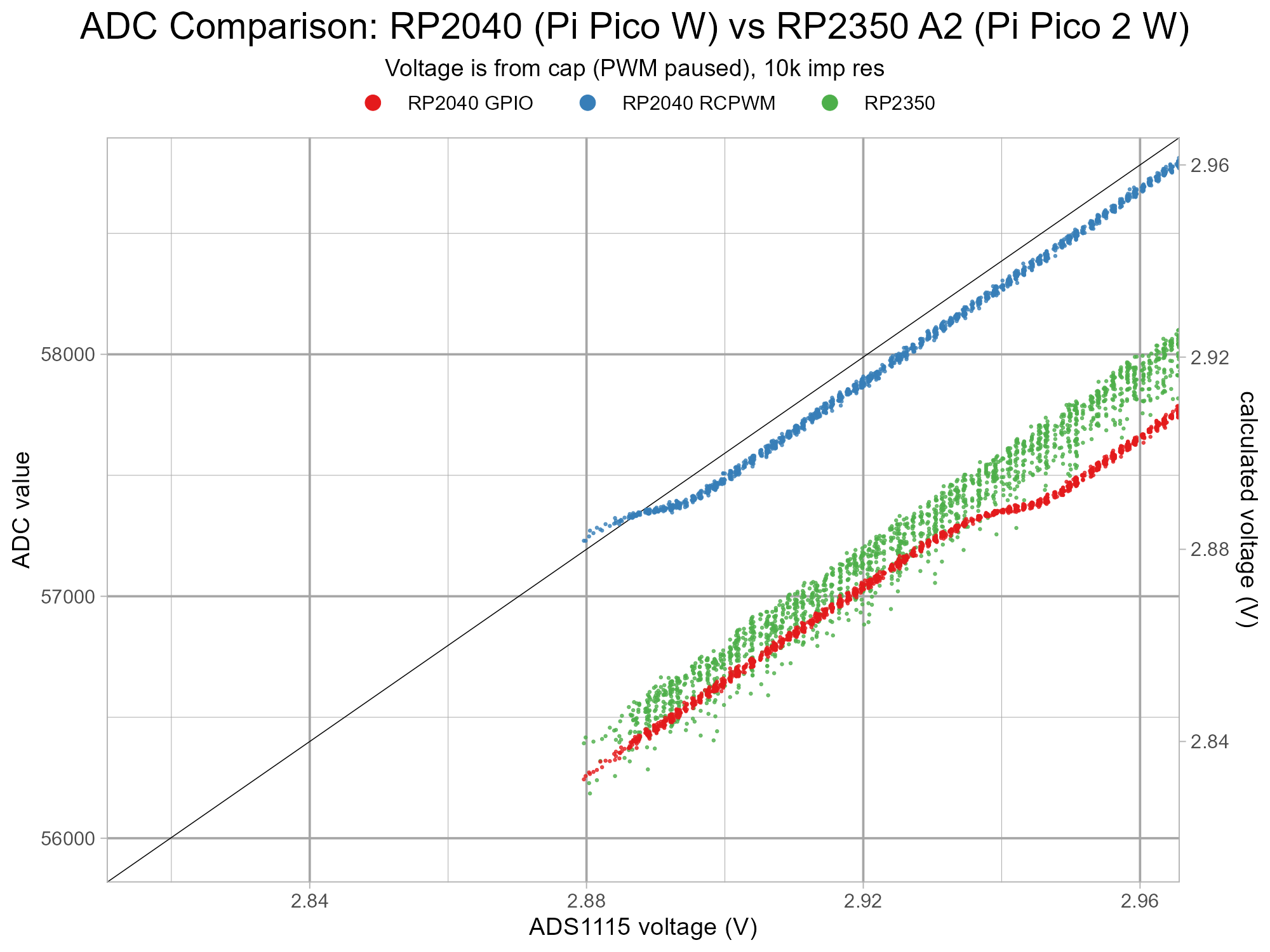 pico-rp2350-rp2040-noise-v2-g2-z4.png