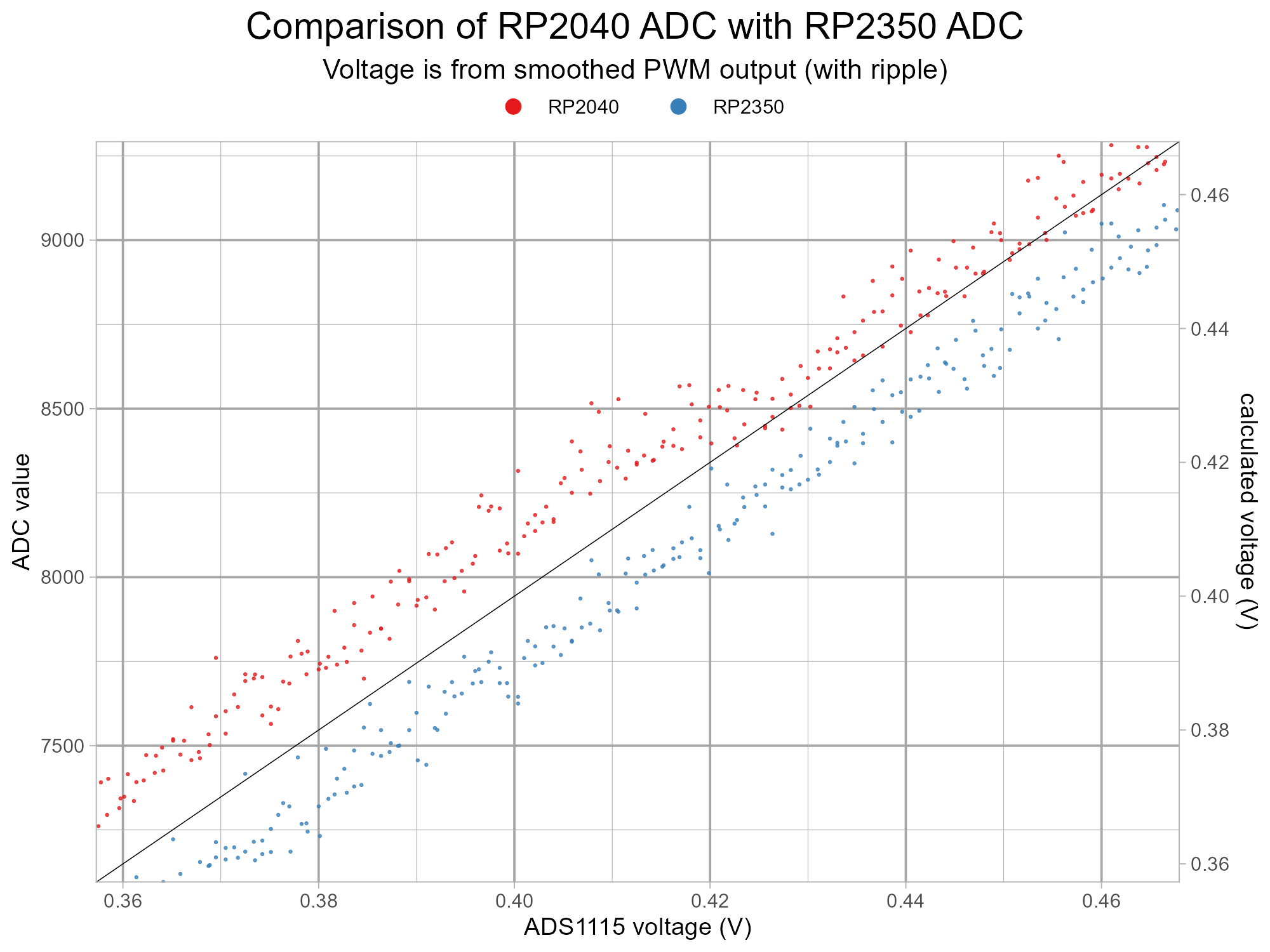 pico2-rp2350-errata0-test-v3-g5-z1.png