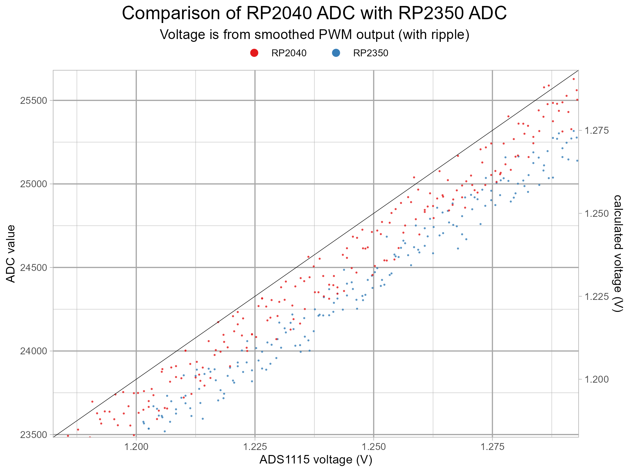 pico2-rp2350-errata0-test-v3-g5-z2.png