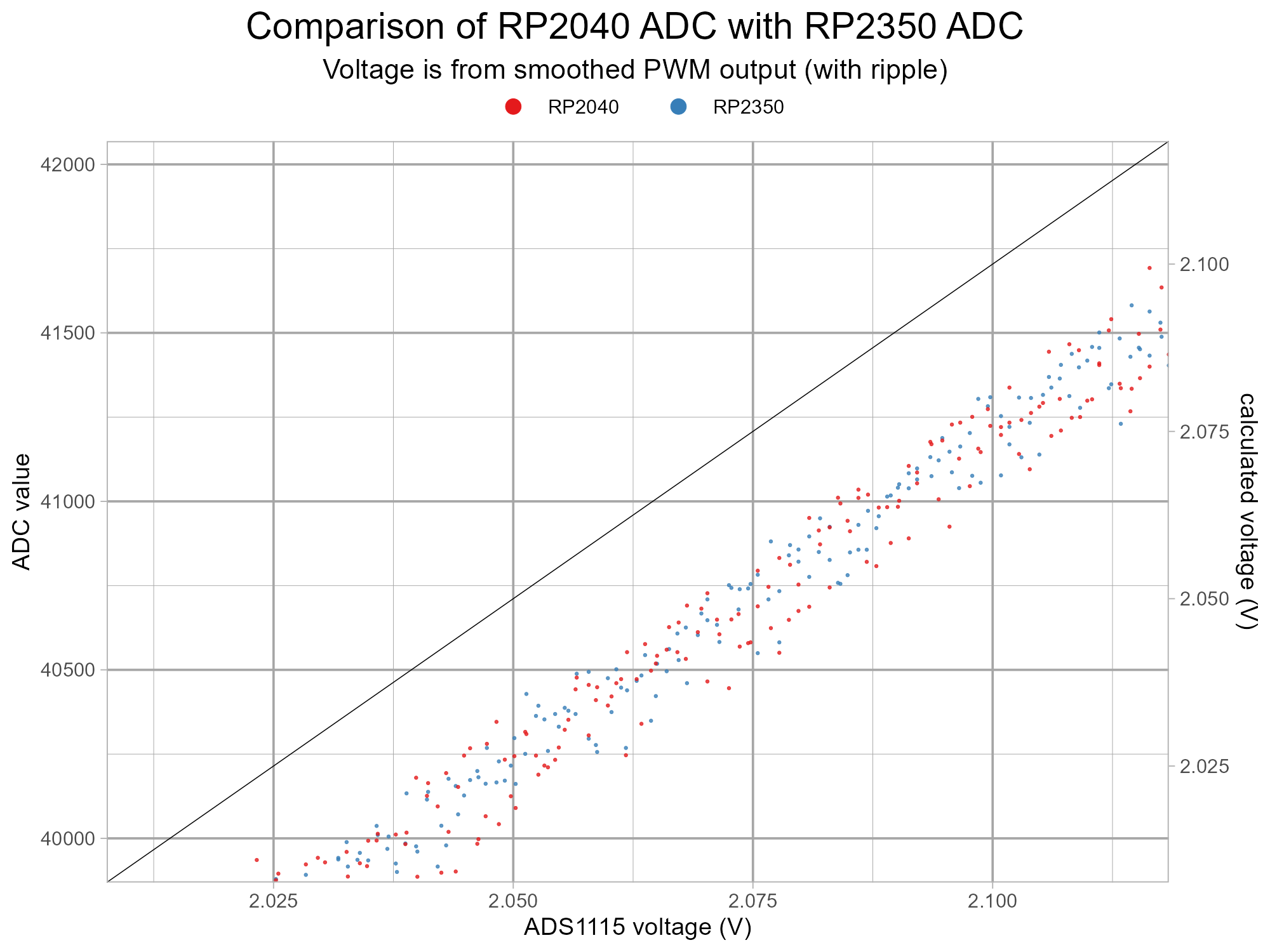 pico2-rp2350-errata0-test-v3-g5-z3.png