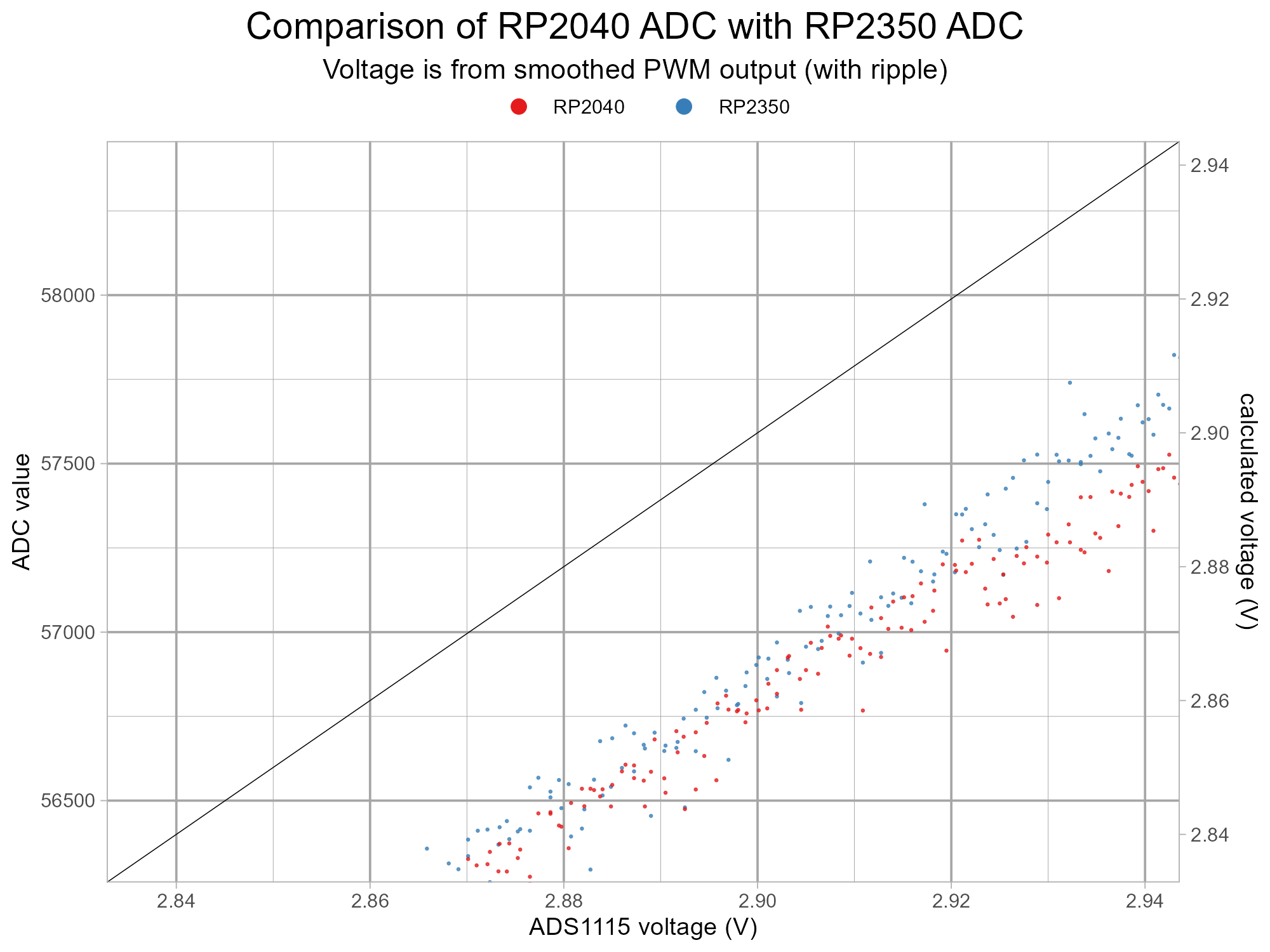 pico2-rp2350-errata0-test-v3-g5-z4.png