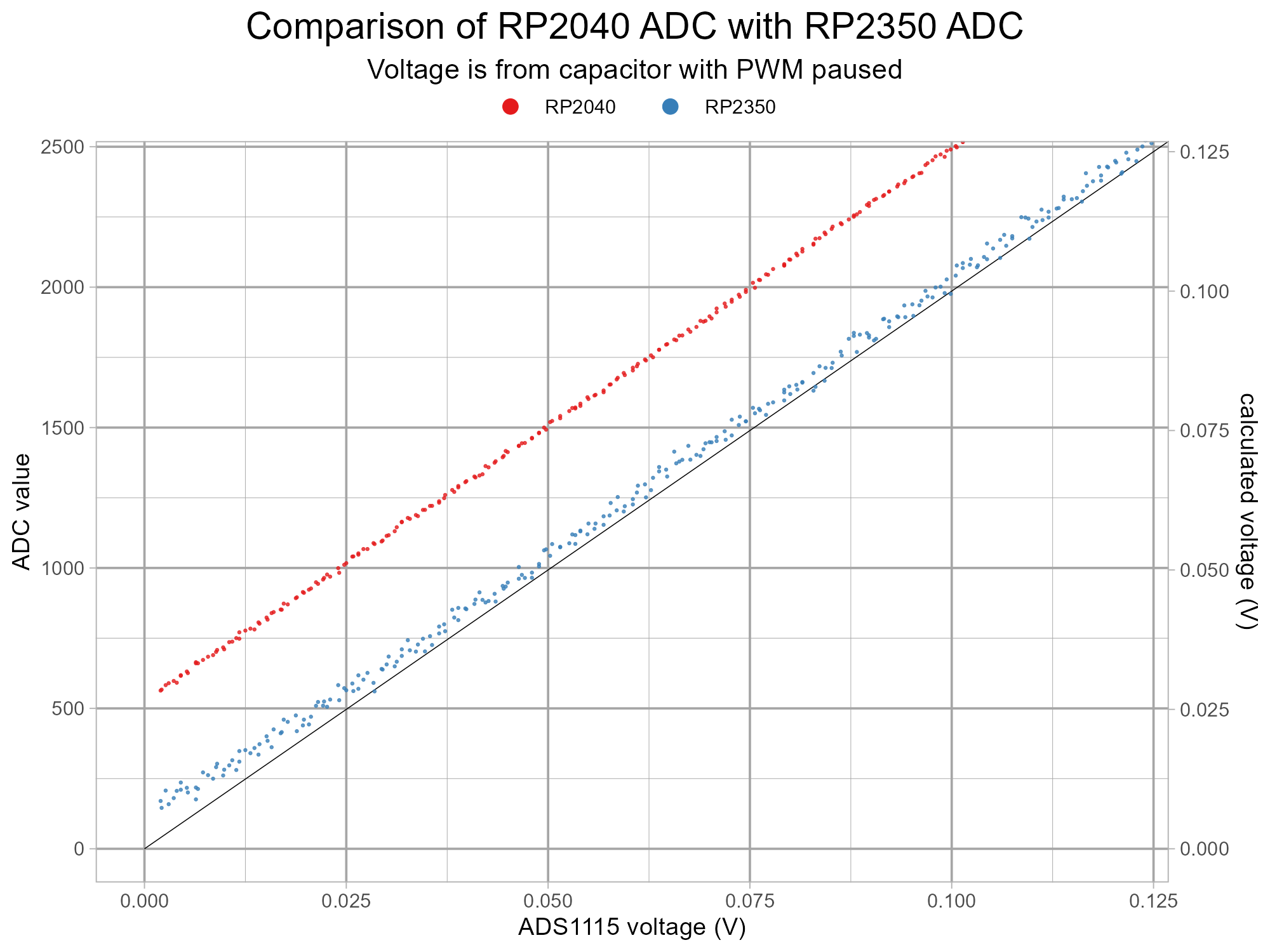 pico2-rp2350-errata0-test-v4-g10-z0.png