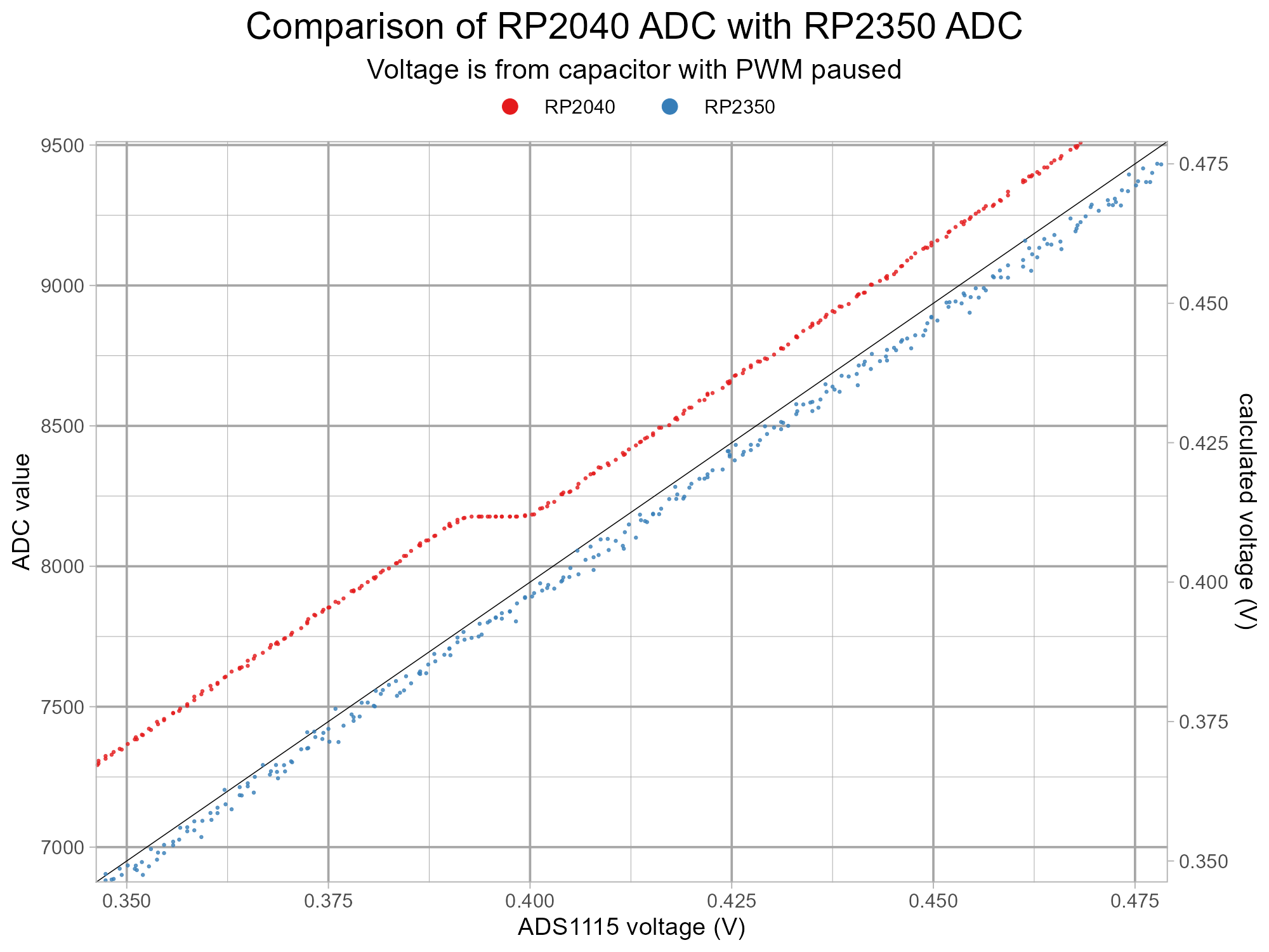 pico2-rp2350-errata0-test-v4-g10-z1.png