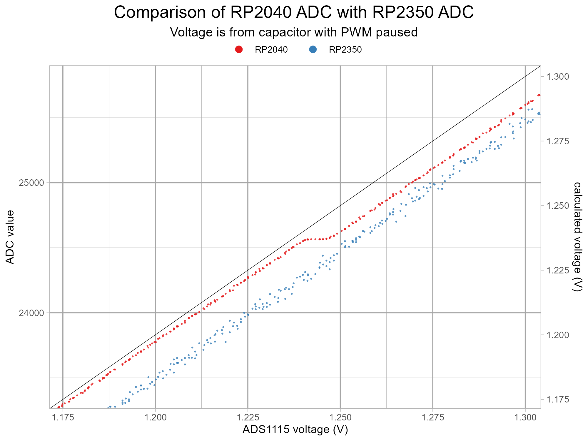 pico2-rp2350-errata0-test-v4-g10-z2.png