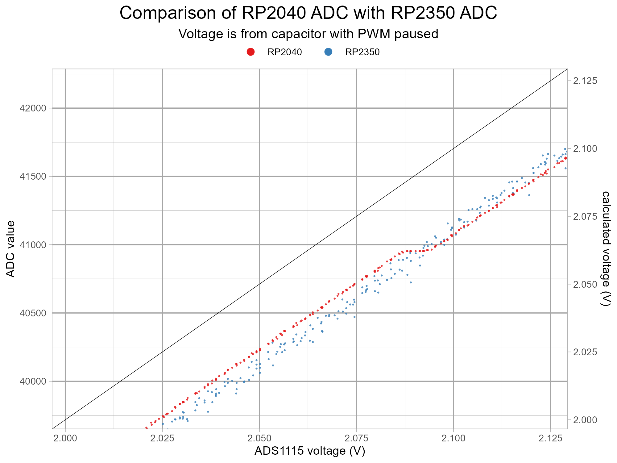 pico2-rp2350-errata0-test-v4-g10-z3.png