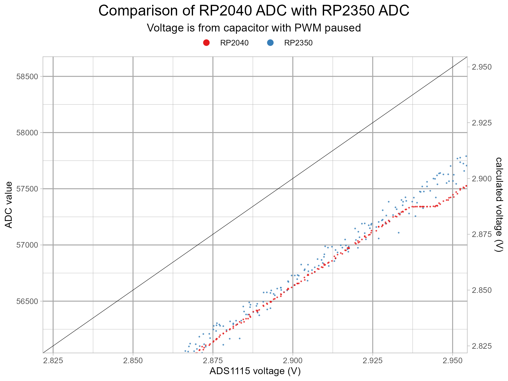pico2-rp2350-errata0-test-v4-g10-z4.png