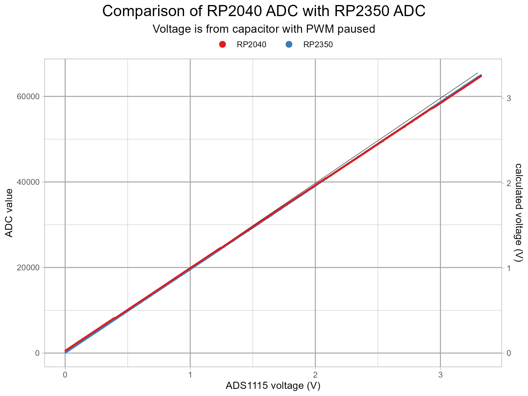 pico2-rp2350-errata0-test-v4-g10.png