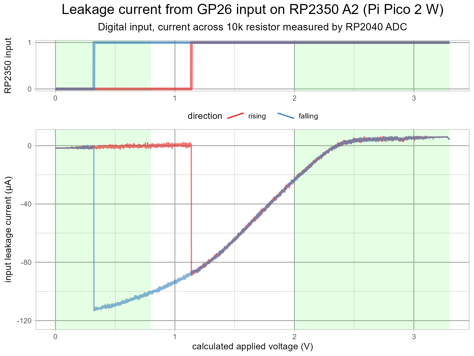 pico2-rp2350-errata0-test-v4-g2.png