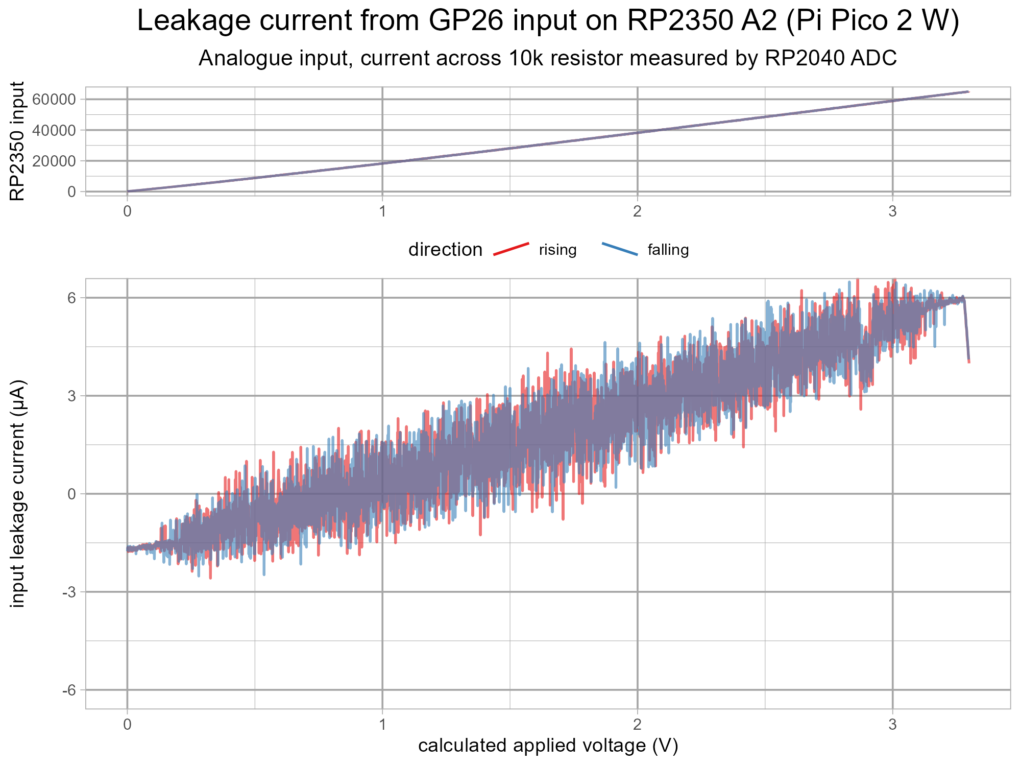 pico2-rp2350-errata0-test-v4-g4.png