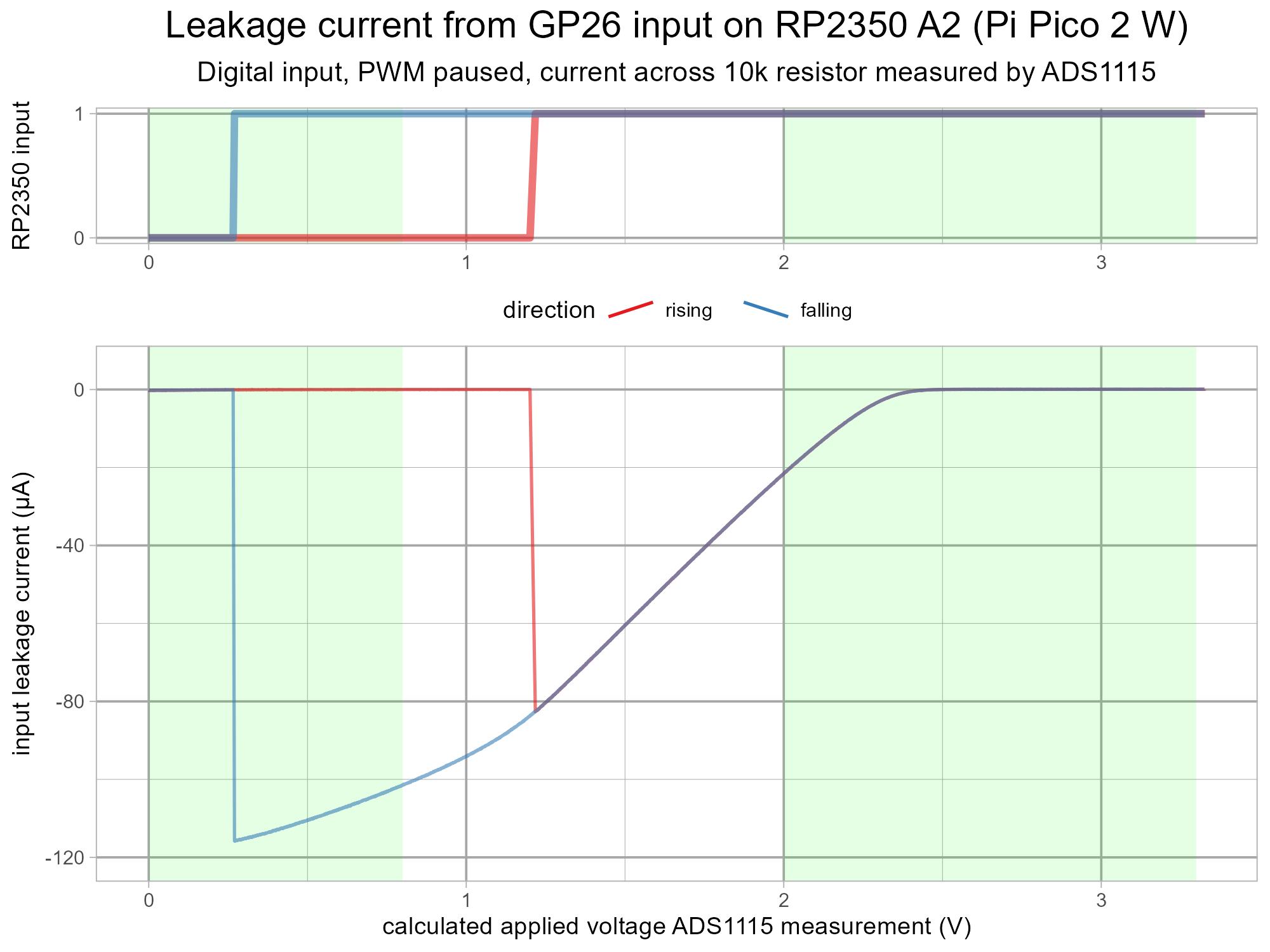 pico2-rp2350-errata0-test-v4-g8.png