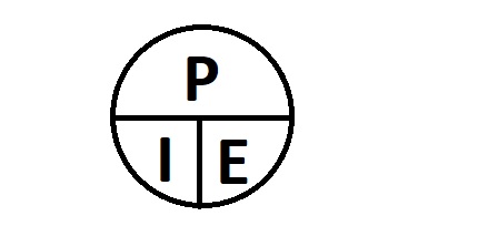 pie.jpg