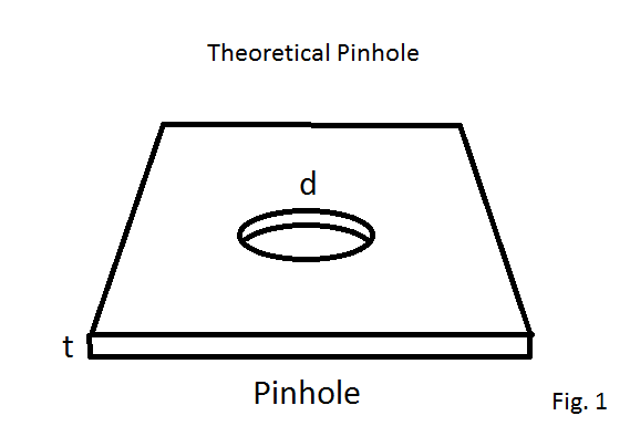 pinhole_drawing 2.png