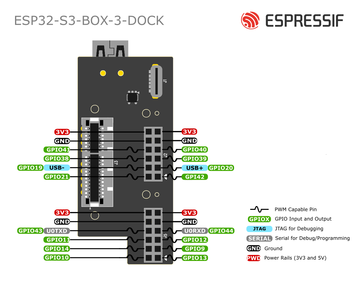 pinlayout_box_3_dock.png