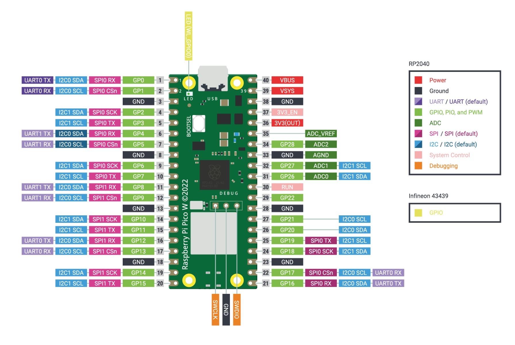 pinout-raspberry-pi-pico-w.jpg