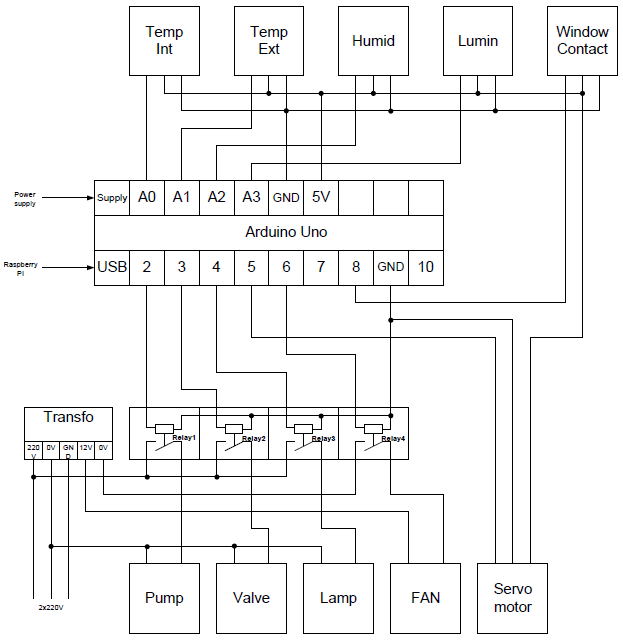 plan elec.png