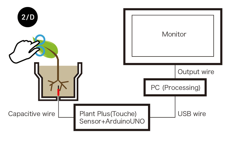 plant_config-02.jpg