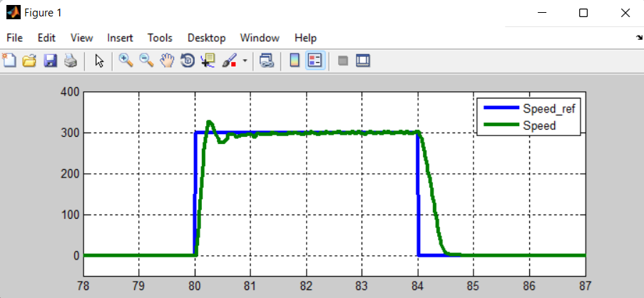 plot_vitesse_pi_matlab.png